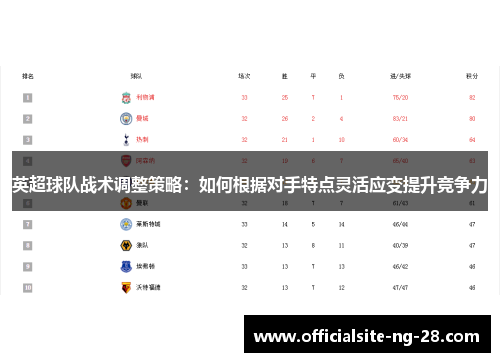 英超球队战术调整策略：如何根据对手特点灵活应变提升竞争力