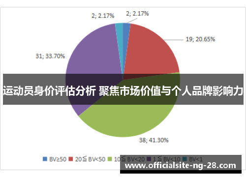 运动员身价评估分析 聚焦市场价值与个人品牌影响力