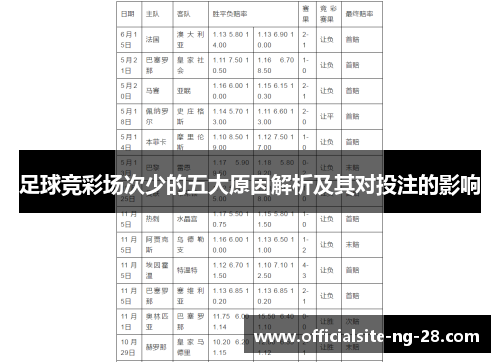 足球竞彩场次少的五大原因解析及其对投注的影响