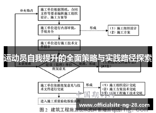 运动员自我提升的全面策略与实践路径探索
