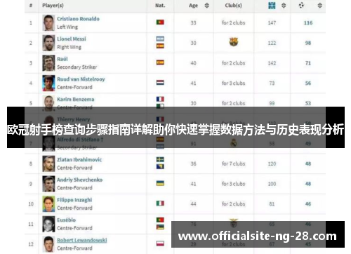 欧冠射手榜查询步骤指南详解助你快速掌握数据方法与历史表现分析