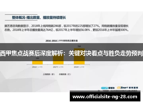 西甲焦点战赛后深度解析：关键对决看点与胜负走势预判