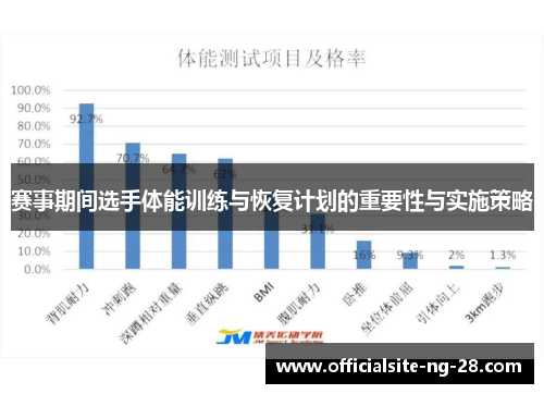 赛事期间选手体能训练与恢复计划的重要性与实施策略